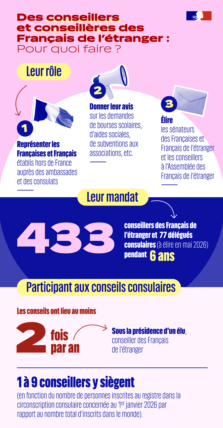 Poster explicatif
